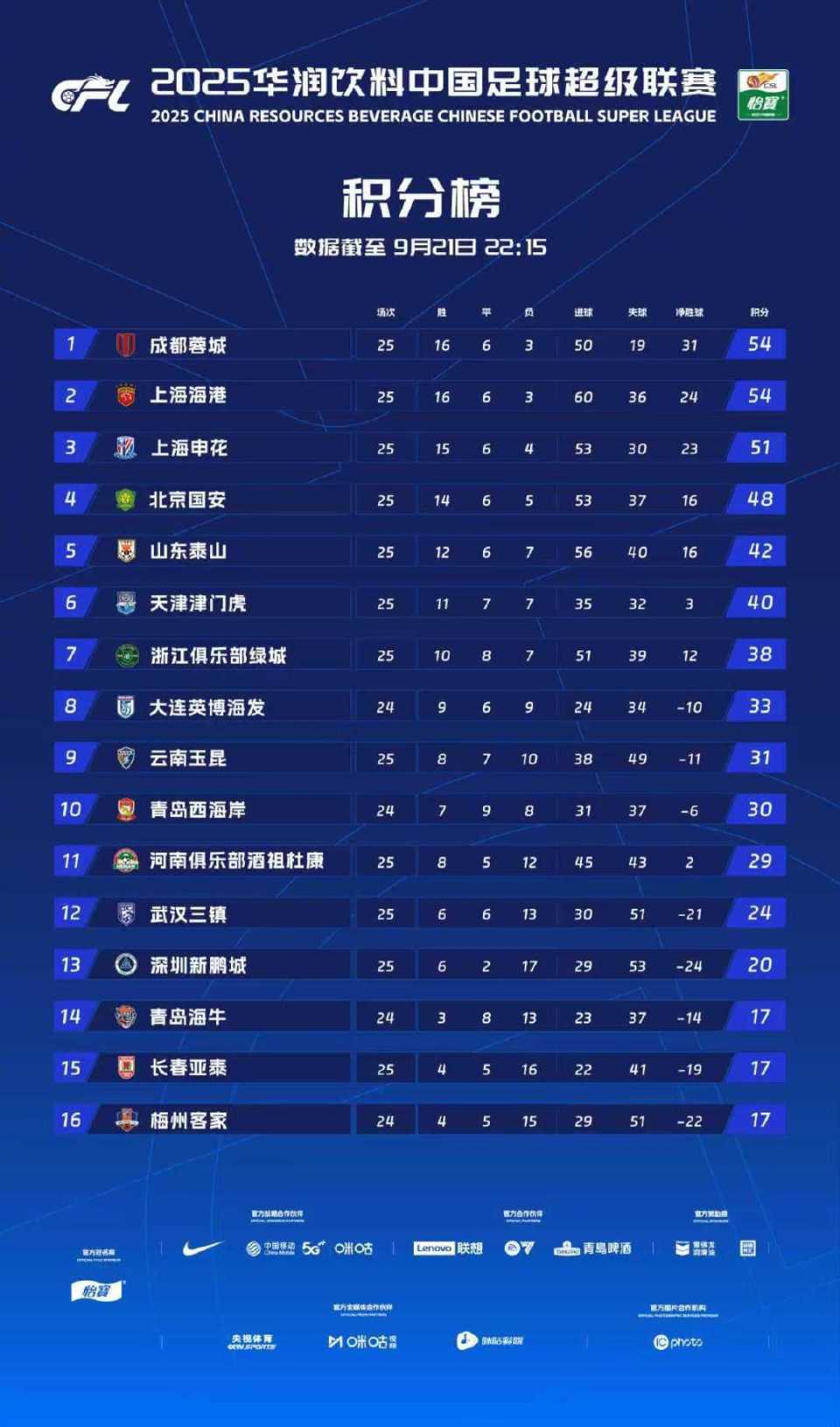 祖杜康, 由此握住了 祖杜康, 由此握住了