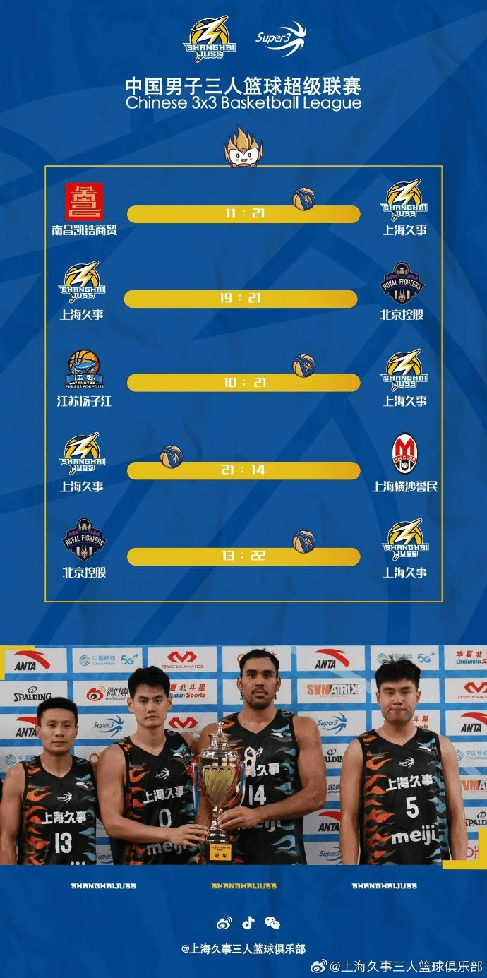 上海三篮获, 本赛季收获, div 上海三篮获, 本赛季收获, div