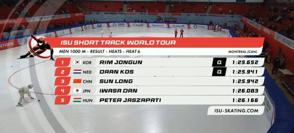 一同进入复, 活赛争夺晋 一同进入复, 活赛争夺晋