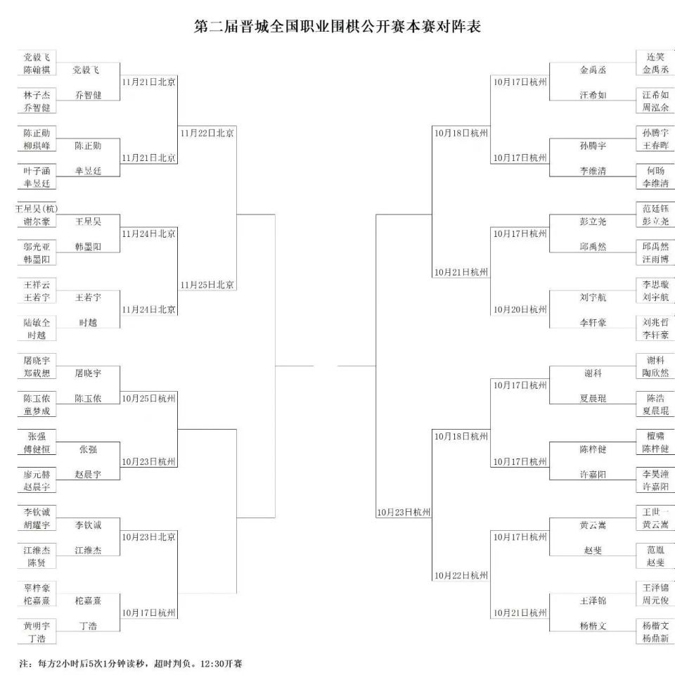 入本赛, 简简化局面 入本赛, 简简化局面