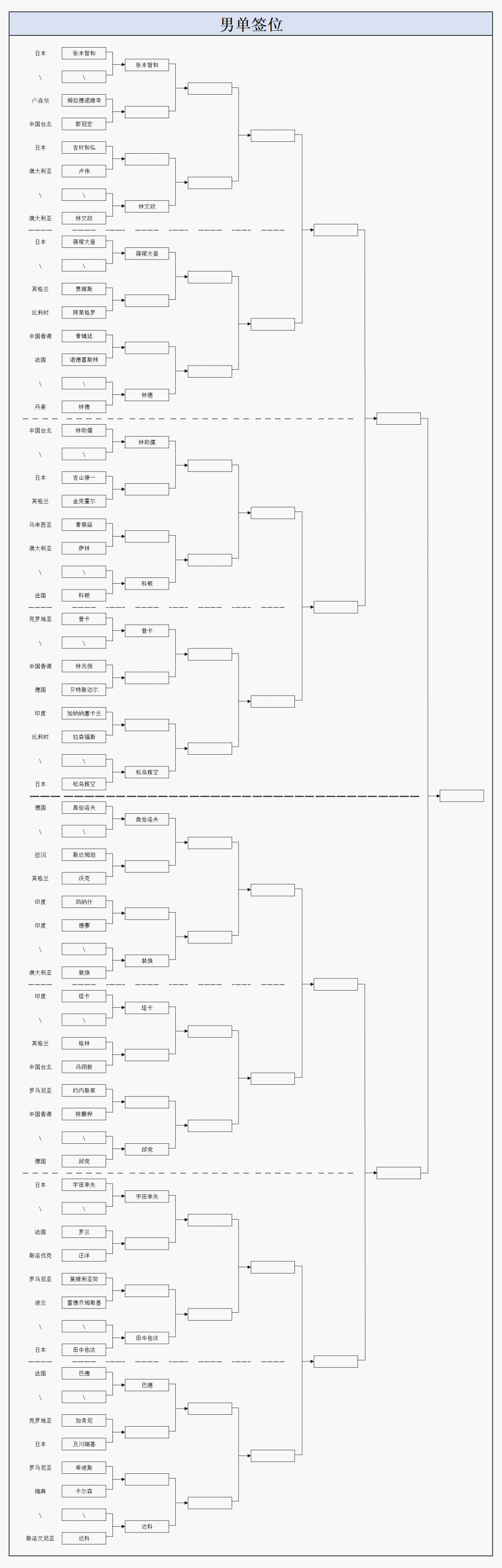 赛即将迎来, 也是狂轰, OsC 赛即将迎来, 也是狂轰, OsC