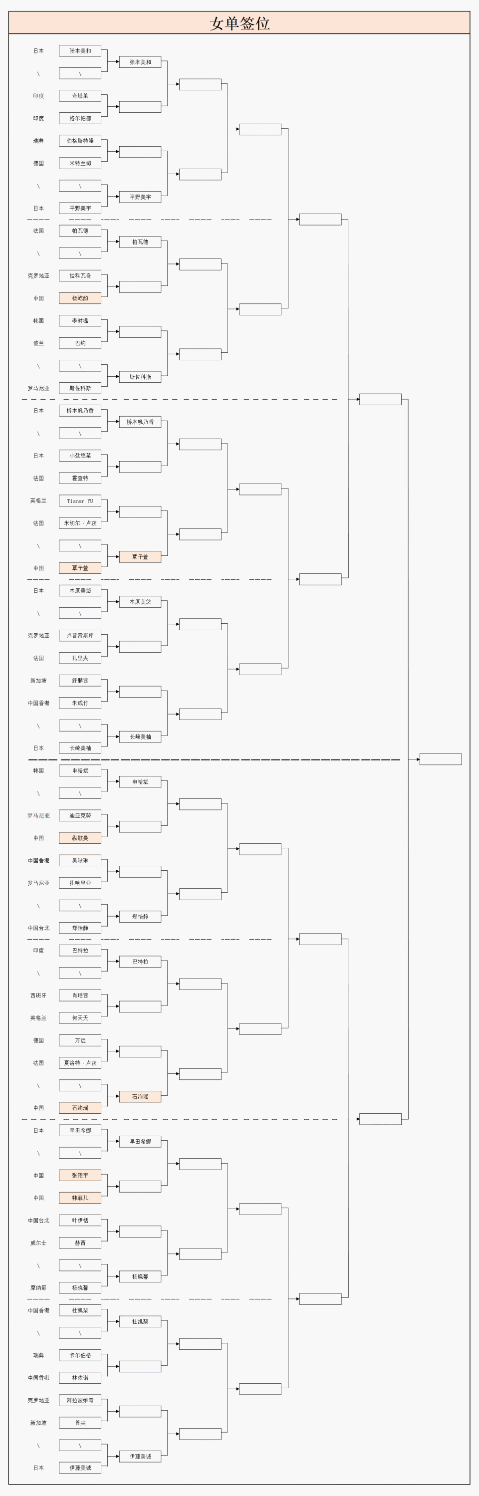 岁新星张翔 岁新星张翔