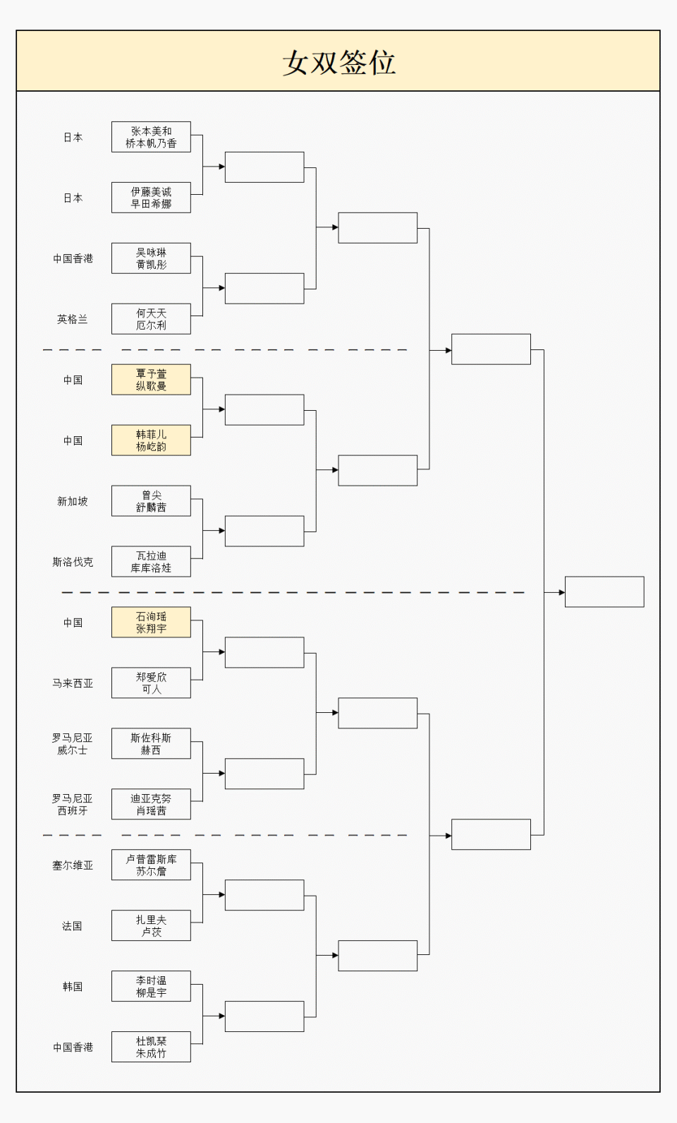 OIAnY, 也都能直通 OIAnY, 也都能直通