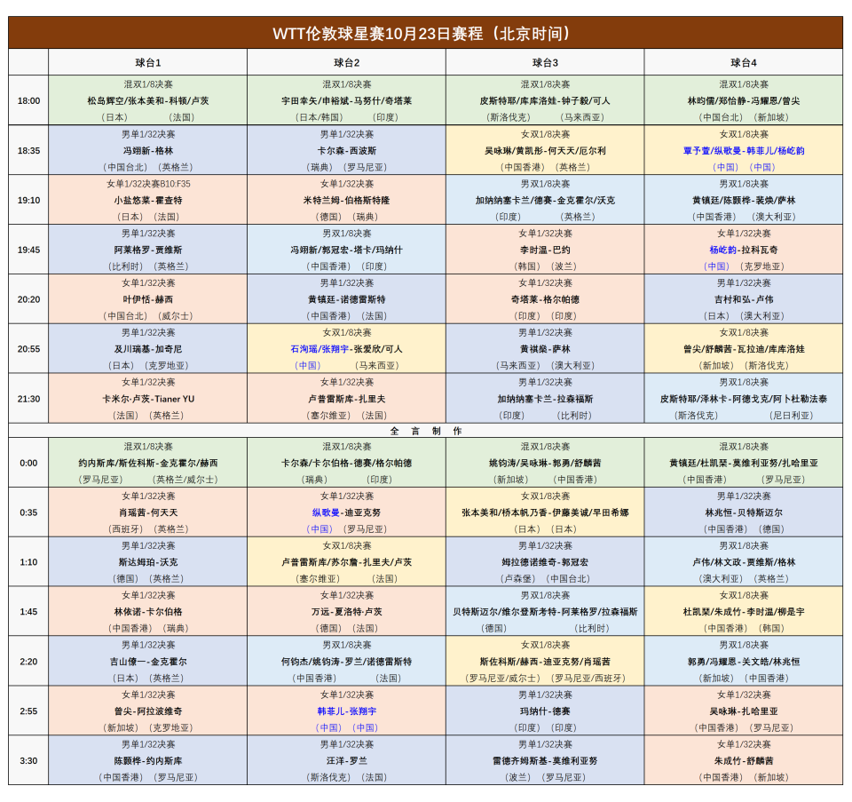 bpCcl, 个正赛日的 bpCcl, 个正赛日的